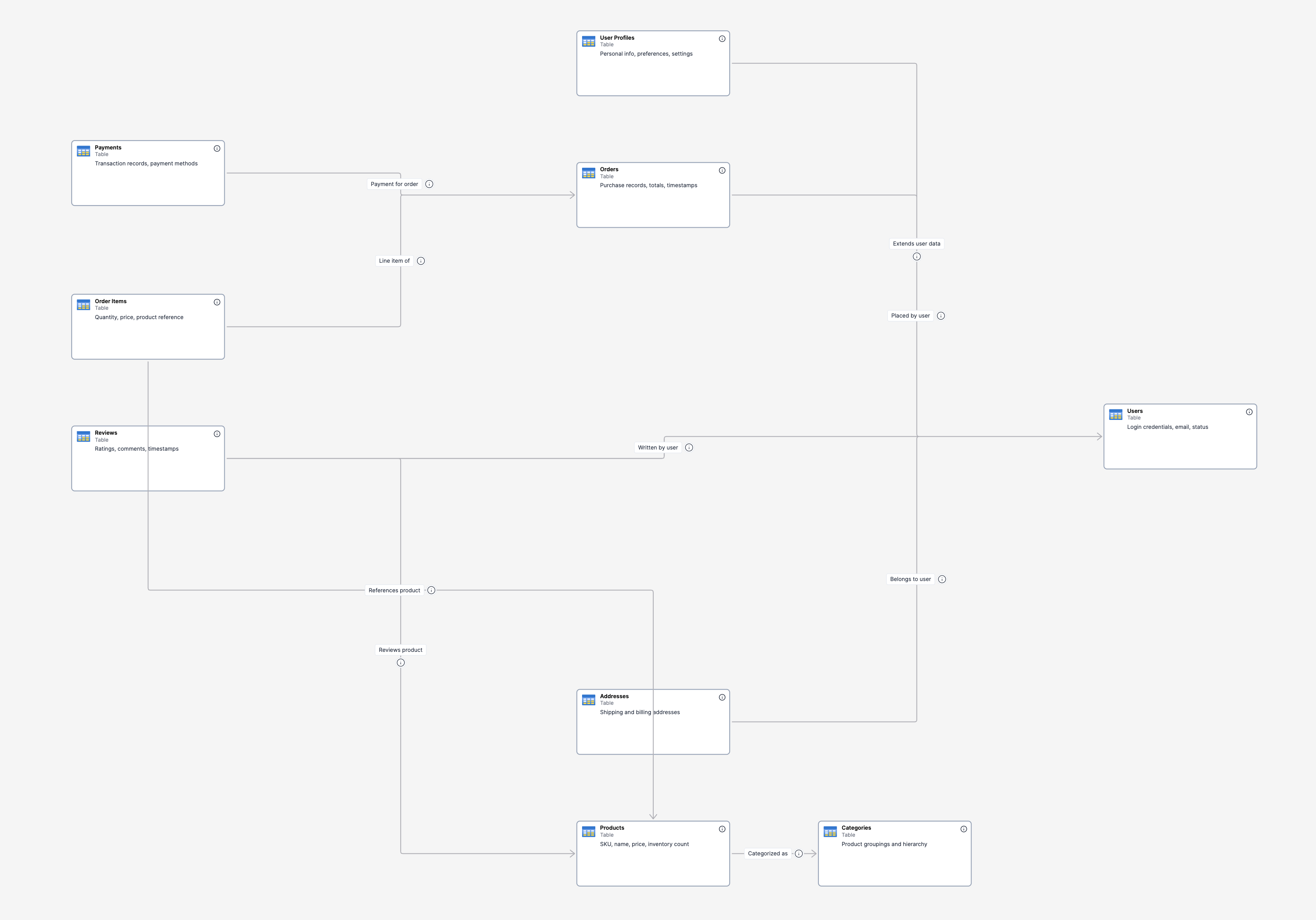 Database Schema Example